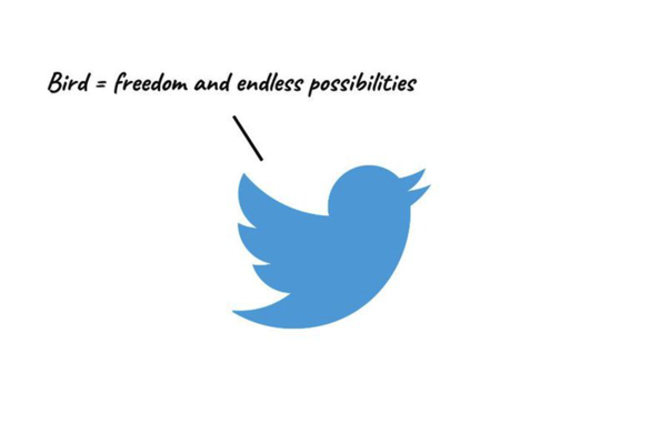 Twitter 動(dòng)物象征主義——Twitter 標(biāo)志中的鳥(niǎo)是自由和無(wú)限可能的象征。.png